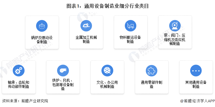 通用設(shè)備制造業(yè)企業(yè)2021年A股IPO市場(chǎng)回顧與2022年展望