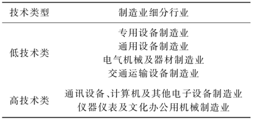 零部件進(jìn)口、技術(shù)溢出與中國(guó)通用設(shè)備制造業(yè)升級(jí)